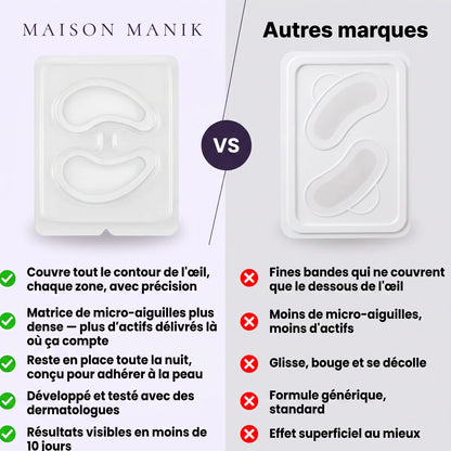 Patchs anti-cernes microneedling - Nouvelle génération