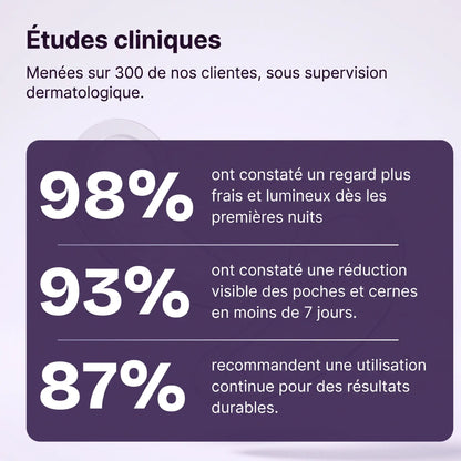 Patchs anti-cernes microneedling - Nouvelle génération